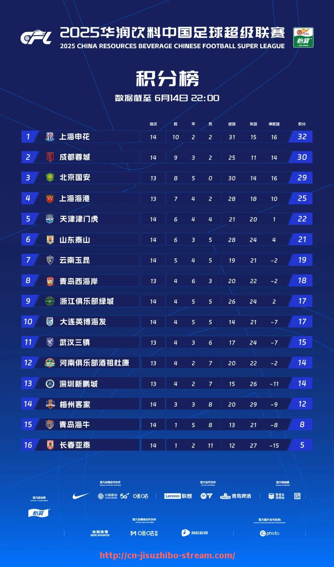 极速直播-NBA高清视频怎么下载最方便且画质最佳？（nba的视频在哪下载）